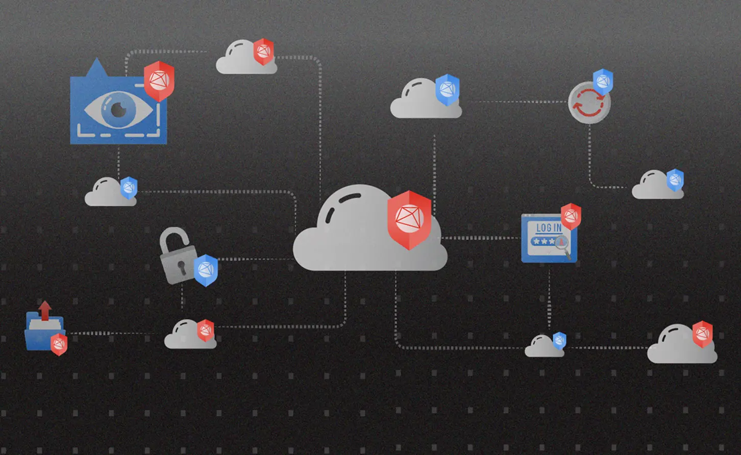 Blog Post - Multi-Cloud Web Application Security